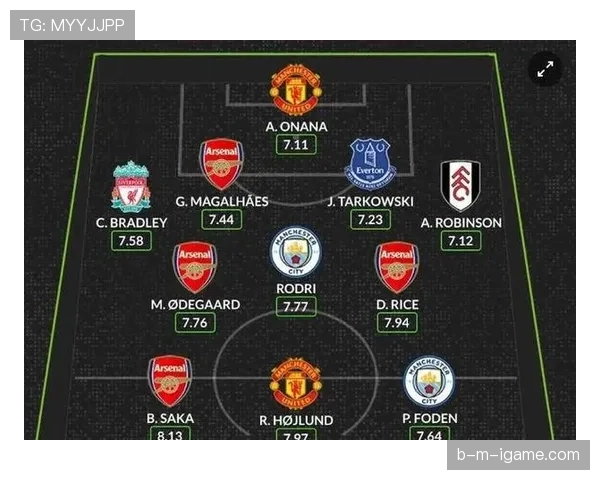 英超最佳阵容揭晓，明星球员携手冲击赛季荣耀