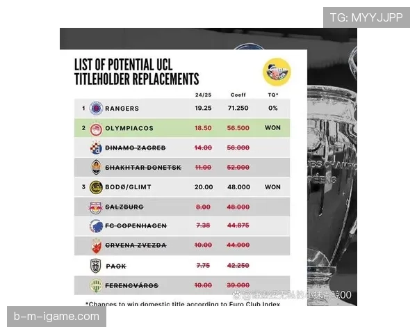 巴萨欧冠经验不足问题,对球队淘汰赛表现与整体竞争力形成影响 巴萨欧冠经验不足问题,对球队淘汰赛表现与整体竞争力形成影响